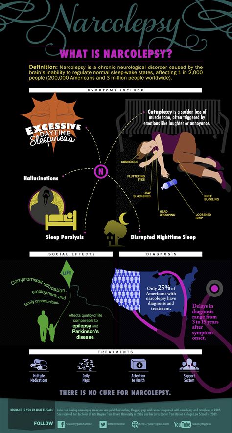 Narcolepsy Infographic What Is Narcolepsy