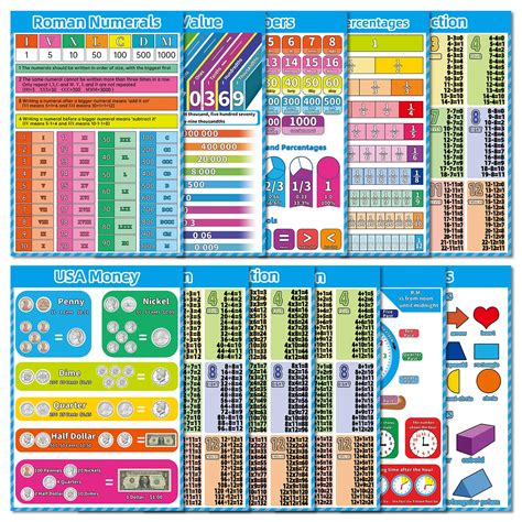 Buy 10 Educational Math Poster For Kids Math Chart For Elementary