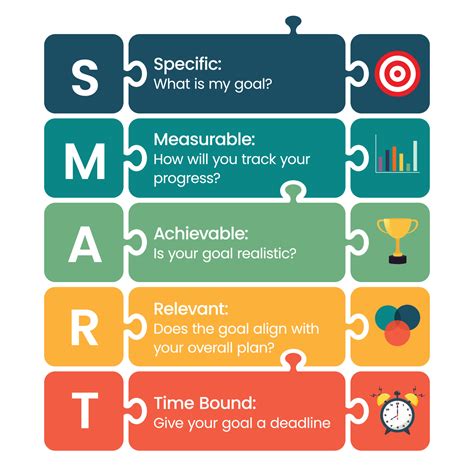 SMART Specific Measurable Achievable Relevant Time bound business and