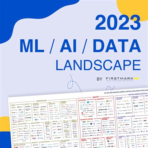 The 2023 Mlaidata Landscape Dongou