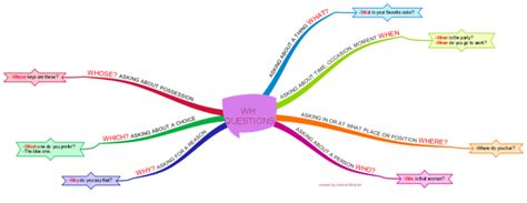 Wh Questions Imindmap Mind Map Template Biggerplate