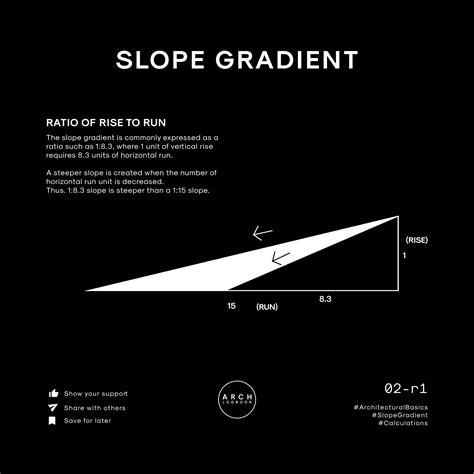 What Is Slope Gradient Basics Archlogbook