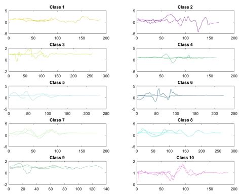 Time Series Classification Website