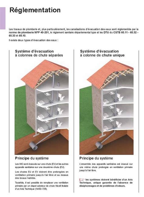 La ventilation primaire est la prolongation d'un réseau d'eaux usées jusqu'en toiture de la bâtisse, permettant de ventiler les égouts. Clapet Anti-Odeur Ventilation Primaire / Clapet Anti Odeur ...