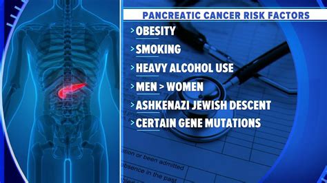 What Are The Risk Factors When It Comes To Pancreatic Cancer Youtube