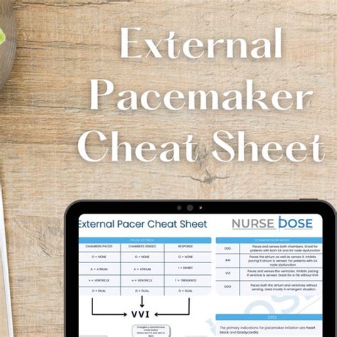 External Pacemaker Cheat Sheet Digital Download Cardiac Etsy Uk