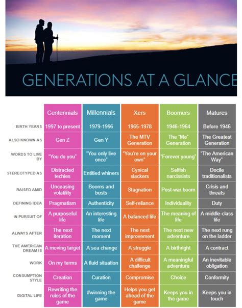 Generations At A Glance Rcoolguides