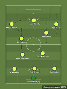 20 Football Tactics ideas | football tactics, football formations, football