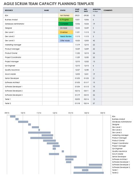 Free Agile Capacity Planning Templates Smartsheet