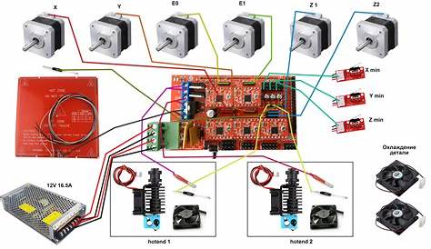 ramps 1.4 wiring guide