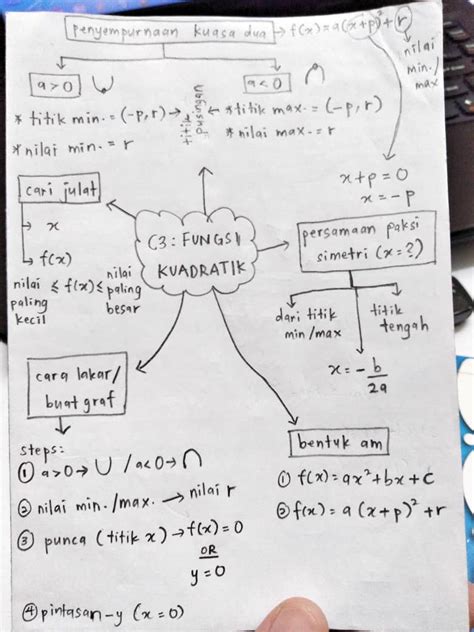 Ini adalah cara paling mudah bagaimana untuk tentukan kawasan lorekan dan menentukan julat bagi nilai punca. TIPS ADDMATH: Nak Lulus Matematik Tambahan SPM? Target 12 ...