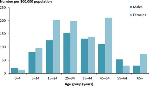 Diabetes Myths And Facts Prestige Employment Solutions