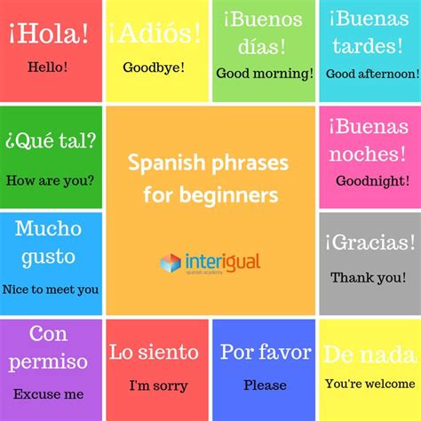 Spanish Phrases For Beginners Spanish Words For Beginners Basic