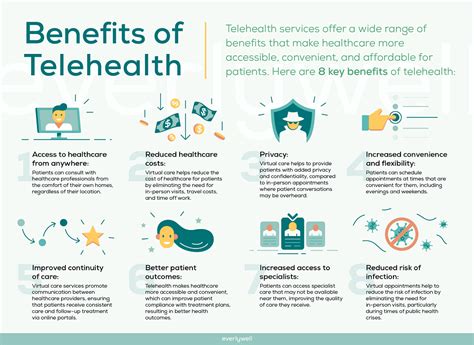 can medication be prescribed via telehealth everlywell