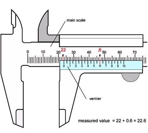 How To Read Vernier Calipers