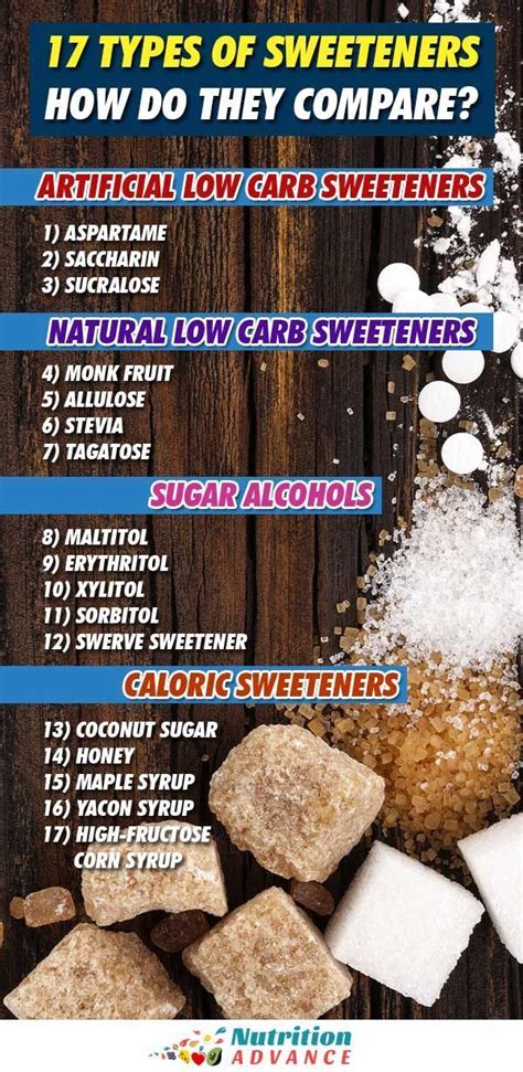 19 Types Of Sweeteners How Do They Compare Healthy Sugar