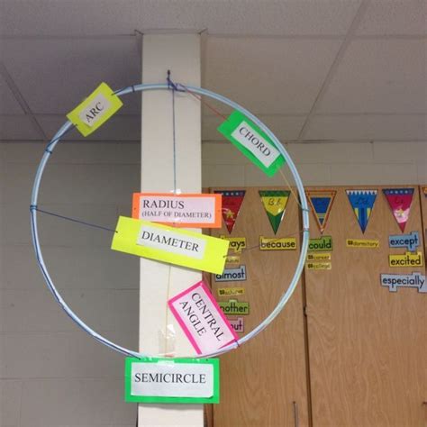 Parts Of A Circle Visual Middle School Math Math Lessons Learning Math