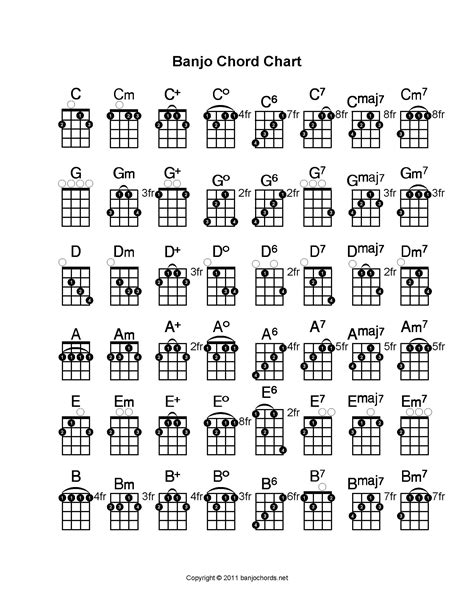 Printable Banjo Chord Chart Pdf