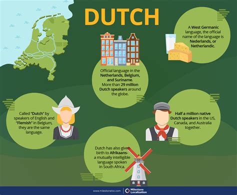 Dutch Language Infographics Dutch Language Language Dutch