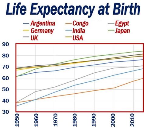What Is Life Expectancy Definition And Examples Market Business News