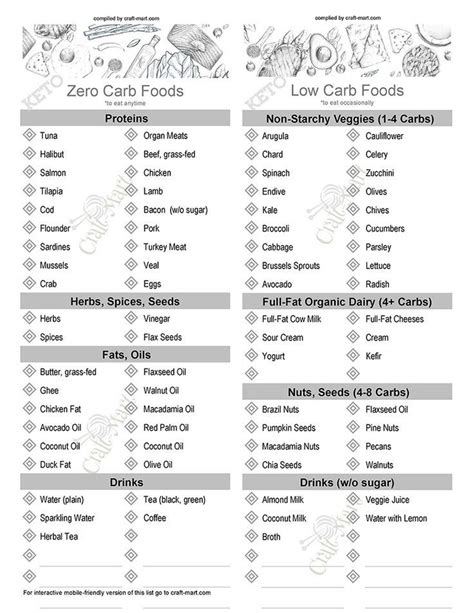 Simplicity Printable Low Carb Grocery List Williams Blog Free