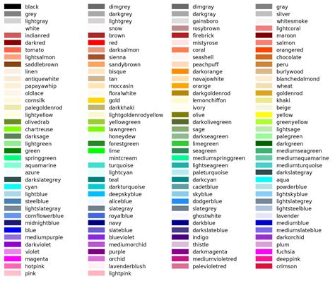 matplotlib で指定可能な色の名前と一覧 Python でデータサイエンス