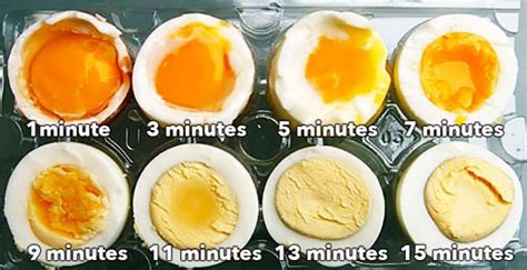 11 Top Health Benefits Of Half Boiled Eggs No4 Is
