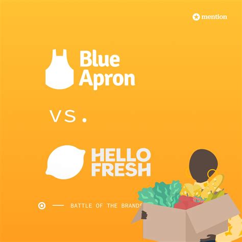 Hello Fresh Vs Blue Apron Battle Of The Brands By Mention
