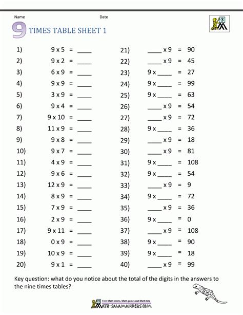 One Minute Times Table Test Times Tables Worksheets