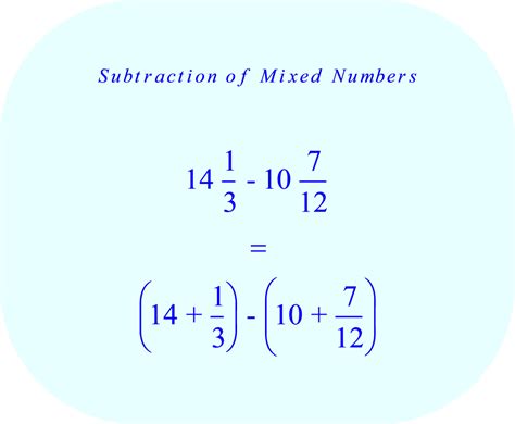 It includes equivalent fractions, simplifying fractions, mixed numbers, fraction multiplication, fraction division, and more. Subtracting Mixed Numbers