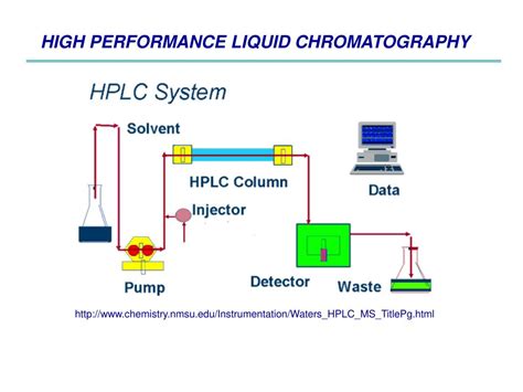 Ppt High Performance Liquid Chromatography Hplc Powerpoint The Best