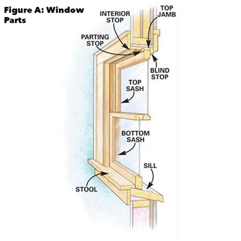 How To Install A Window Diy Window Replacement Vinyl Replacement