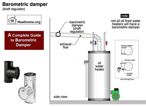 An Informational Guide To Barometric Dampers Facts And Uses