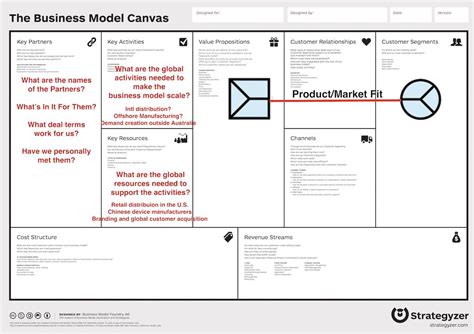 Business Model Canvas Word Template For Construction Company 35 Images