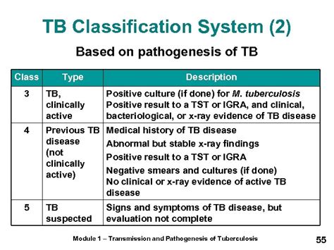 1 Transmission And Pathogenesis Of Tuberculosis 1