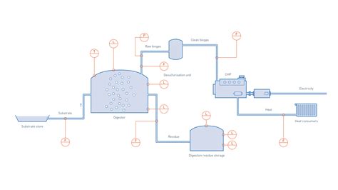 Biogas Production And Chp Generation In Biogas Power Plant Biogas Chp