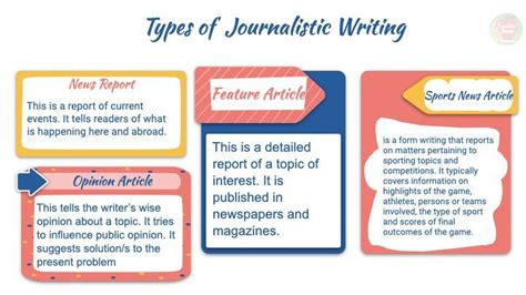 Types Of Journalistic Writing Writing English Lessons Teaching English