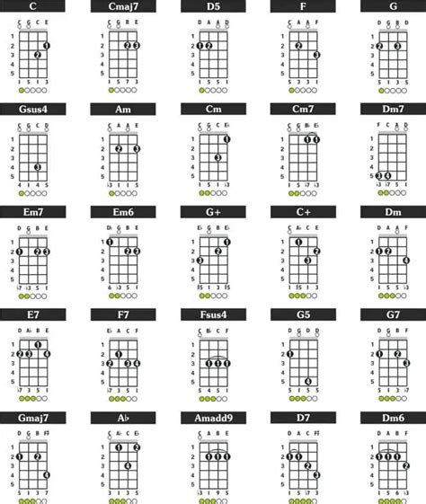 How To Tune A Cavaquinho Plus Chord Examples Fret Expert