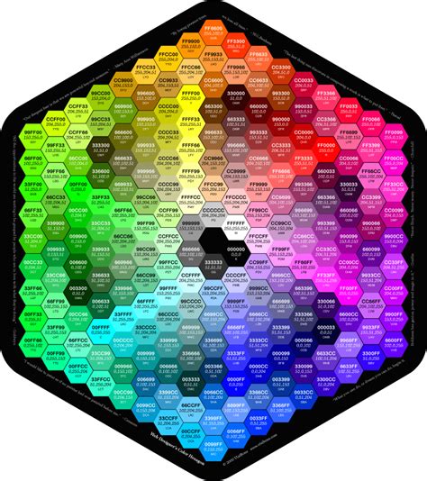 Rgbhex Color “wheel” John Laudun