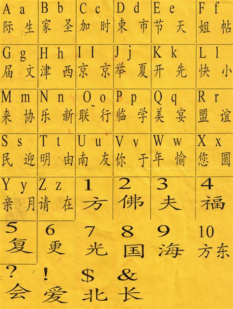 Image Gallery Learn Chinese Alphabet