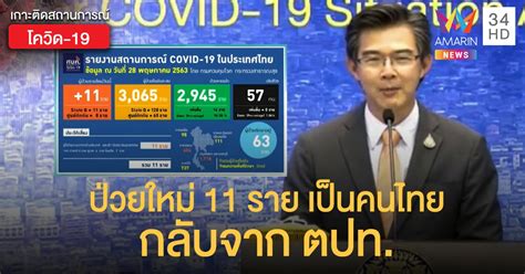 สถานการณ์แพร่ระบาดโรคโควิด-19 ในประเทศไทย 28 พ.ค. พบป่วยใหม่ 11 ราย ...