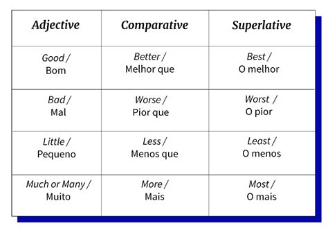 Adjetivos Superlativos Em Inglês Gramática Gcfglobal Idiomas