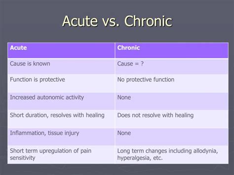 Ppt Pain Management In Primary Care Powerpoint Presentation Id2121090