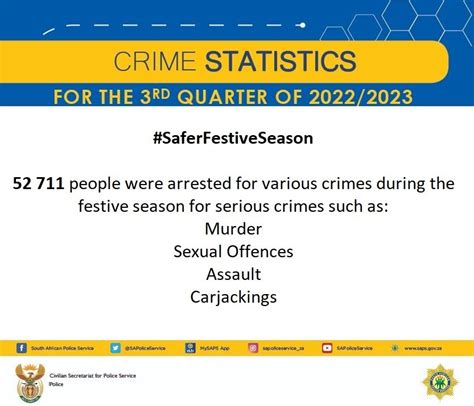 south african government on twitter [speech] release of quarter crime statistics the 3rd