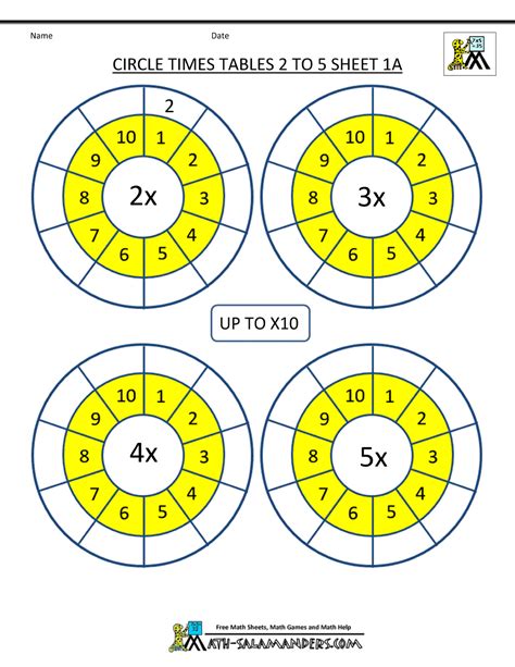 Times Tables Worksheet Worksheet24