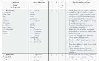 13 Contoh JSA Job Safety Analysis Lulusandiploma Com