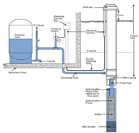 Submersible Pump Wiring Diagram Cofold