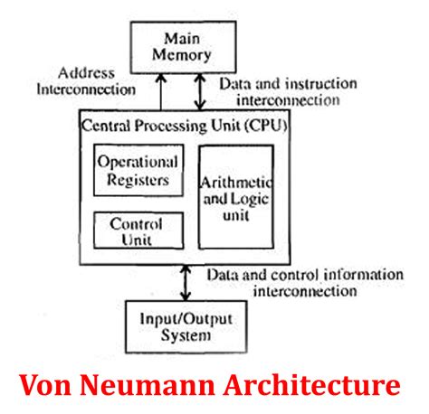 What Are The Key Features Of Von Neumann Architecture