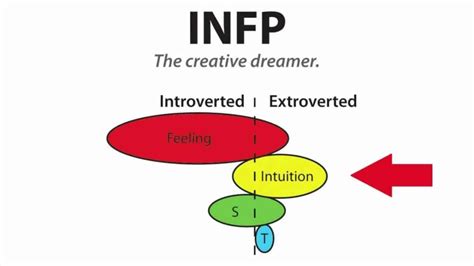 Are You An Infj Or An Infp How To Find Out Psychology Junkie