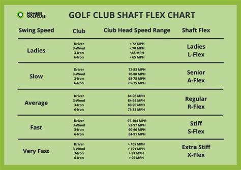Golf Shaft Comparison Chart